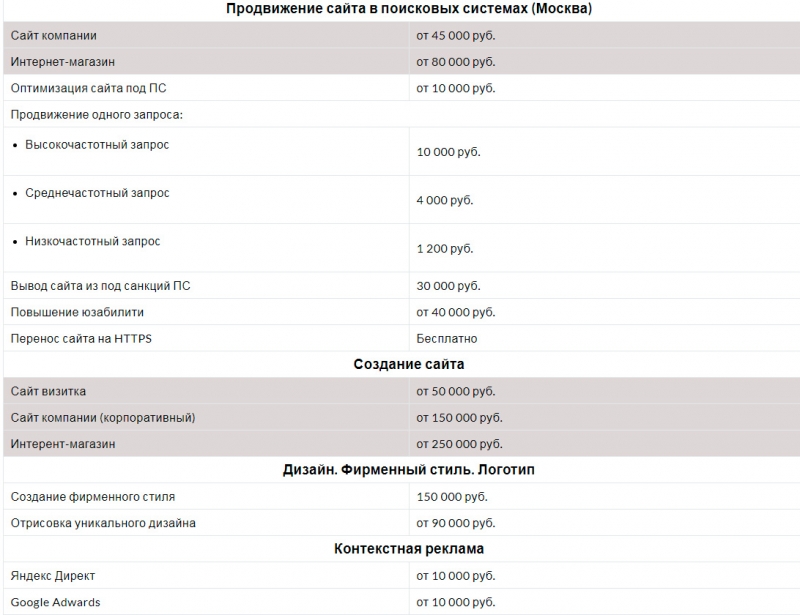 Заказать комплексное продвижение сайта в Москве.